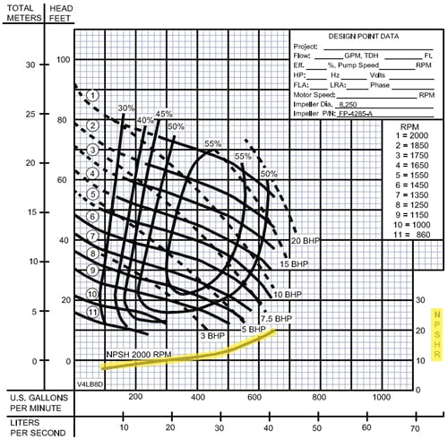 Submersible Pumps vs. SelfPriming Pumps What to Use in Your Pump Station